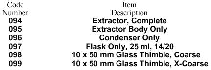 Extraction Apparatus, Soxhlet, Micro